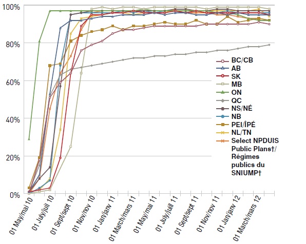 Market uptake for generic atorvastatin adoption